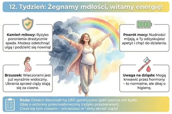 Objawy i odczucia – 12 tydzień ciąży